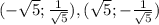 (-\sqrt{5}; \frac{1}{\sqrt{5}}), (\sqrt{5}; -\frac{1}{\sqrt{5}})