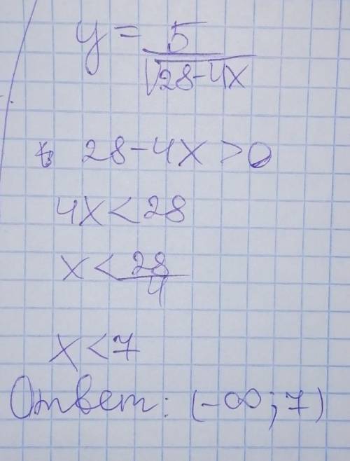 Знайдіть область визначення функції y=5/√28-4x .