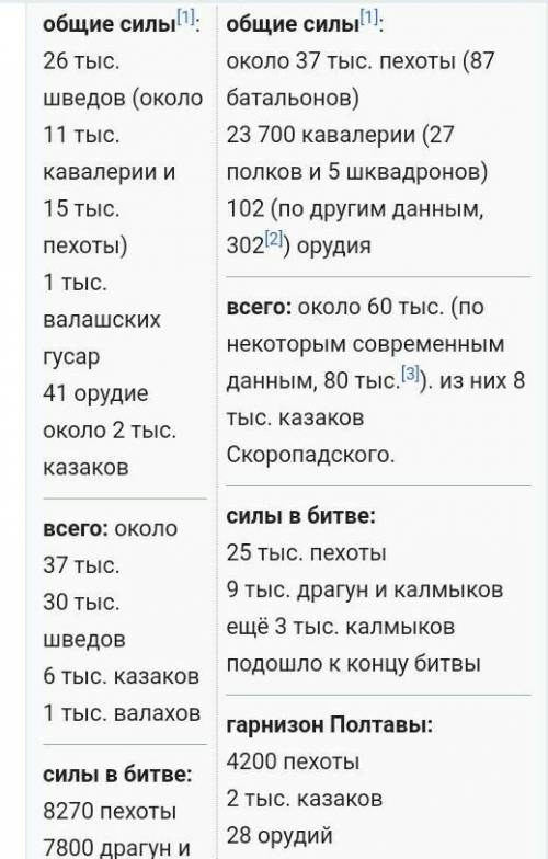 Какое количество войска было к началу полтавской войны? (россия и швеция)