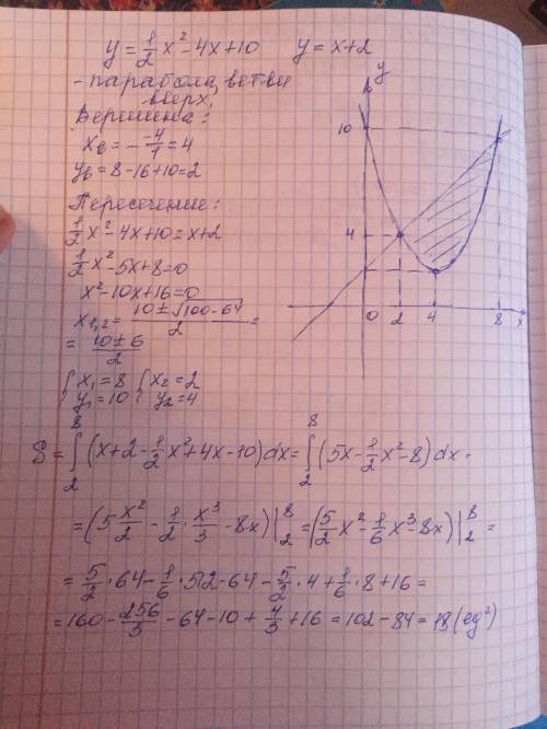 Доброго времени суток. решить это .