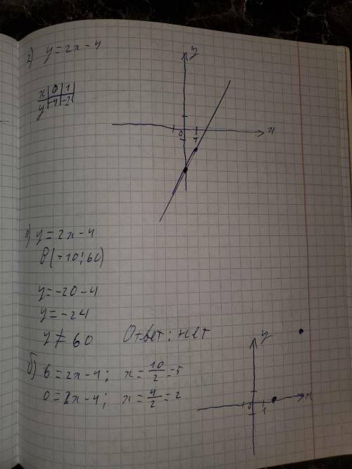 Всё! 1)функция задана формулой y = -4x - 9a) значение y, если x = 0.5б) значение x, при котором y =