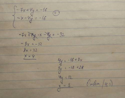 Решите систему уравнений методом сложения: { − 7 x + 4 y = − 16 − x − 4 y = − 16