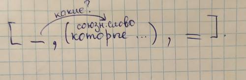 Синтаксический разбор предложения. люди, которые отрекаются от родины, отрекаются от самих себя.​