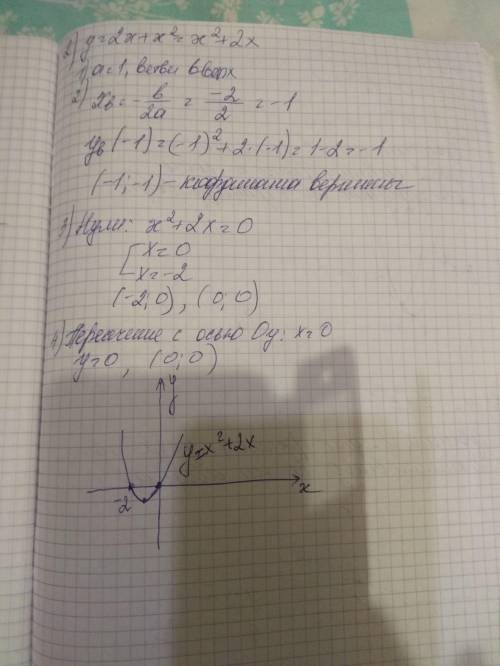 Сделайте в 1. 1), и всё остальноё . решите хоть одно ​