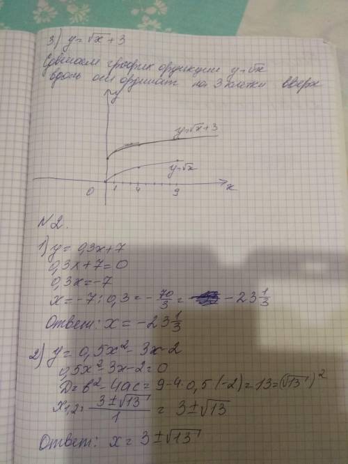 Сделайте в 1. 1), и всё остальноё . решите хоть одно ​