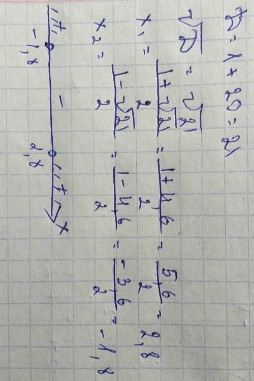 Есть ли решением неравенства x²-x-5> 0 число: 1) 0; 2) 4? ​