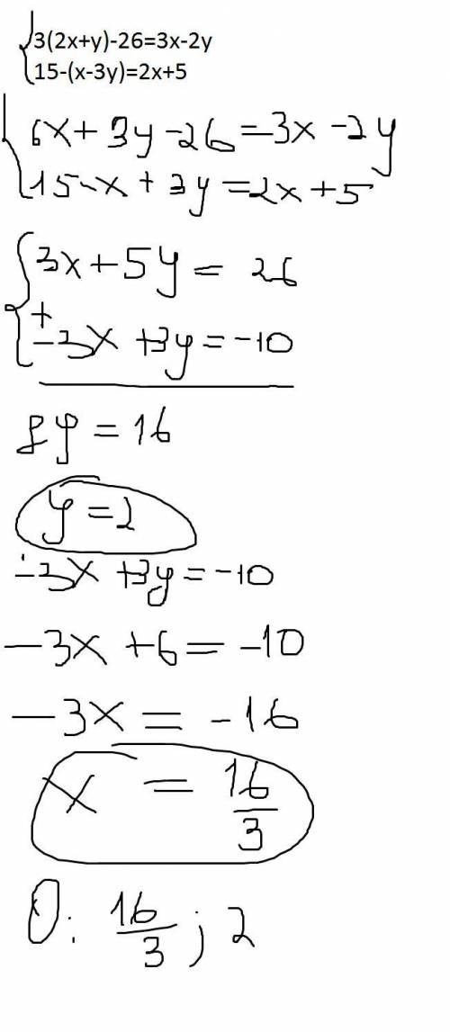 Решите сложения {3(2x+y)-26=3x-2y 15-(x-3y)=2x+5​