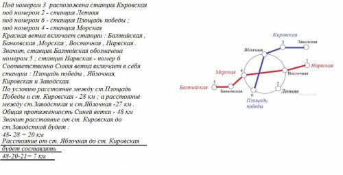 Найдите расстояние в км. между станциями яблочная и кировская, если длина синей ветки равна 48 км. ,