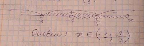 Найдите область определения функции у= 1/корень 6-7х-3х^2 + 2/корень х+1