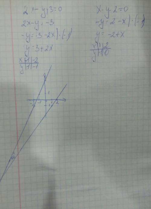 Найти угол между прямыми 2x-y+3=0 x-y-2=0​