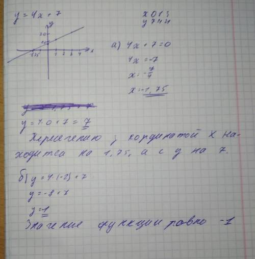 Постройте график функции,заданной формулой y=4x+7.с графика найдите : а)координаты точек пересечения