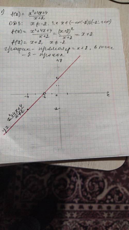 50 найдите область определения функций и постройте их графики: 1) [tex]f(x) = \frac{ {x}^{2} + 4x +