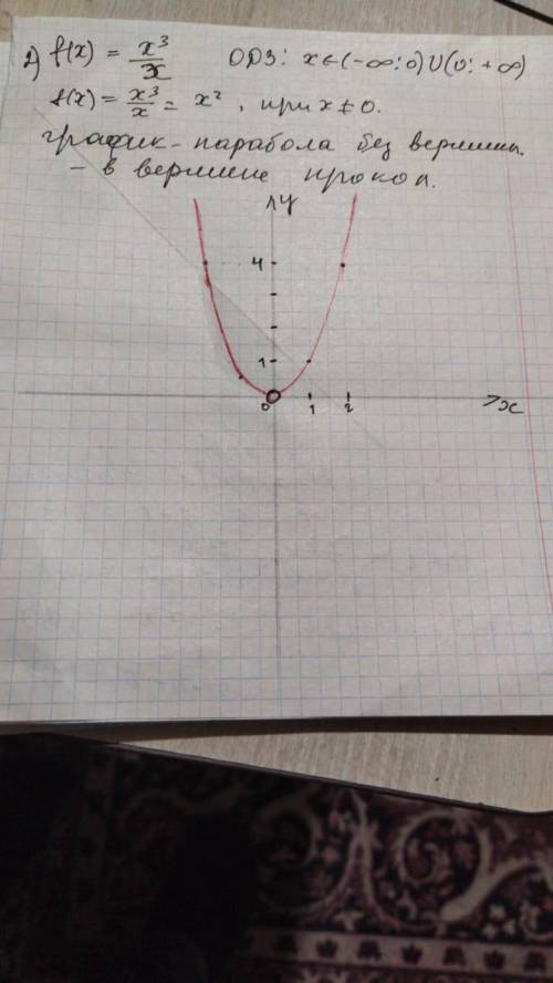 50 найдите область определения функций и постройте их графики: 1) [tex]f(x) = \frac{ {x}^{2} + 4x +