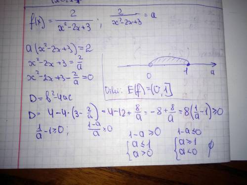 F(x)=-x^2-2x-3 область значень функції ​