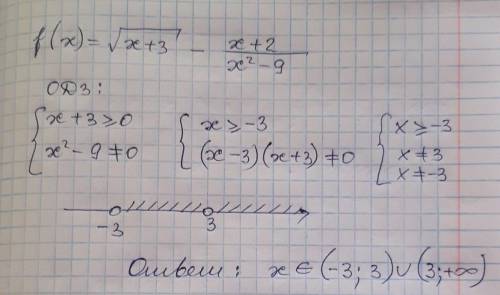 Знайдіть область визначення функції f(x)=√x+3 - x+2/x2-9​