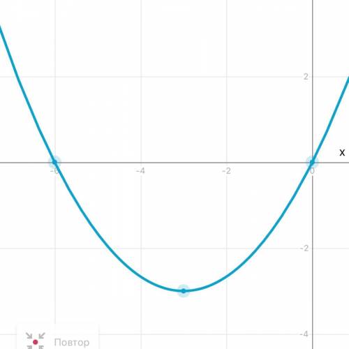  \frac{1}{3} {x}^{2} + 2x