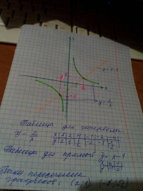 С63 номером, желательно со всеми номерами64 не надо