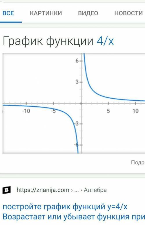 Построить график функций : y=4/x