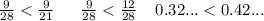 \frac{9}{28} < \frac{9}{21} \: \: \: \: \: \: \: \frac{9}{28} < \frac{12}{28} \: \: \: \: \: 0.32... < 0.42...