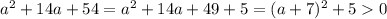 a^2+14a+54=a^2+14a+49+5=(a+7)^2+50