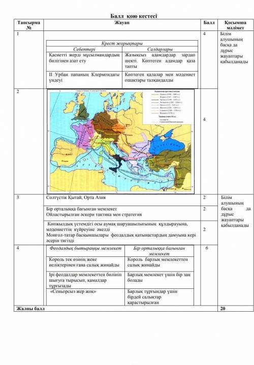 Тжб 6 сынып 2 токсан дуние жузы тарих (30 )​