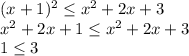 (x+1)^2\leq x^2+2x+3\\x^2+2x+1\leq x^2+2x+3\\1\leq3