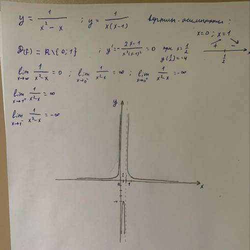 исследовать функцию и построить график y=1/(x^2-x)