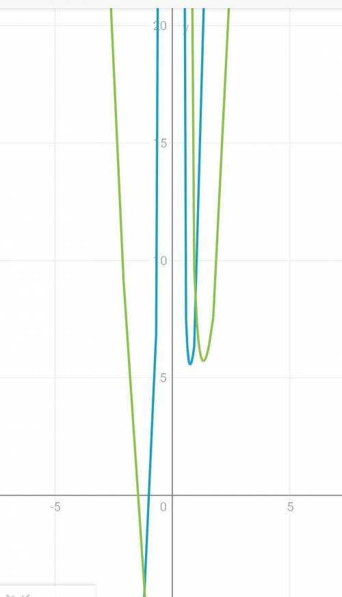 X-1/x^3+3x^2+x+3 + 1/x^4-1 = x+2/x^3+3x^2-x-3