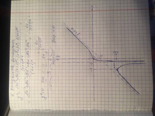 Исследовать функцию на все y=x^3/(x-1)^2