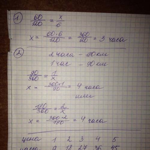 Тема обратные и пропорцианальные зависимости. , все свои !