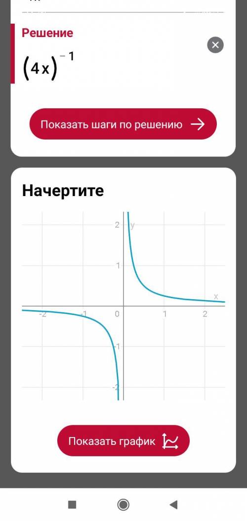 постройте график функции y = 1/4x(1/4 это дробь! ) ​