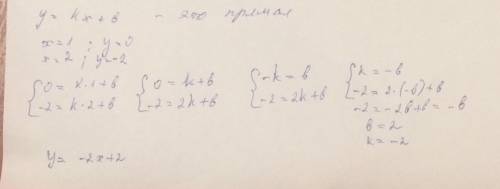 Дан график функции. y=kx+b. графиком функции является (1.гипербола, 2.парабола, 3.прямая) сравни (ск