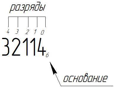 Запишите в десятичной системе шестеричное число 32114 подробно, , чтобы я поняла, как это делается..