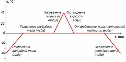 Си быстрее мне это выучить на завтра нужно! ответьте на все вопросы : ​