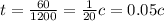 t = \frac{60}{1200} = \frac{1}{20} c = 0.05c