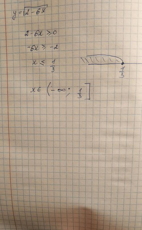 Знайти область визначення y=2-6x під коренем​