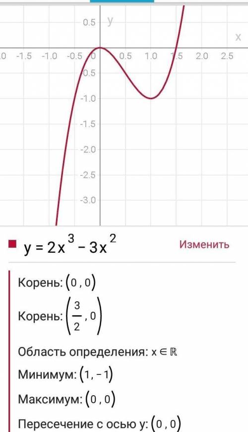 Исследовать функцию и построить ее график y=2x^3-3x^2. , , .