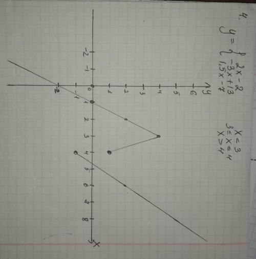 Построить кусочно заданную функцию. ​