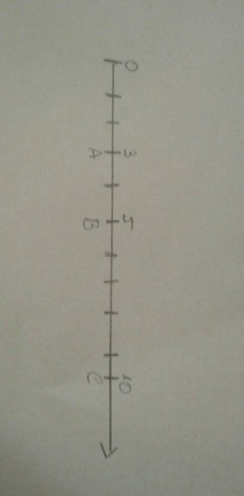 Отметьте точки на координатном луче. а(3) в(5) с(10). жилательно фото​