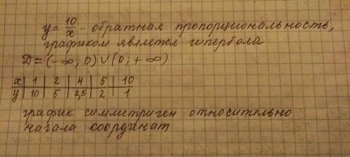 Постройте гиперболу у=10/x(с объяснением 50 )