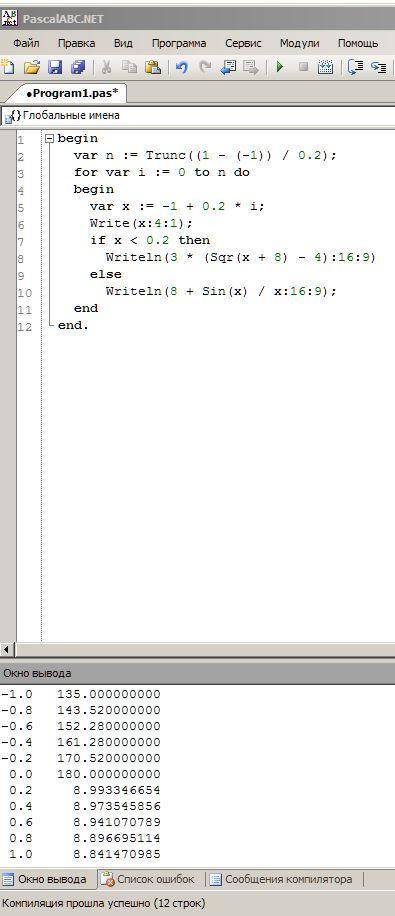 Написать программу в паскале, которая вычисляет и выводит на экран в виде таблицы значения функции f