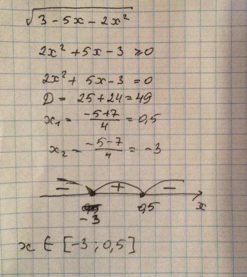 При каких значениях х имеет смысл выражение √3-5х-2х^2 ( всё выражение под корнем )