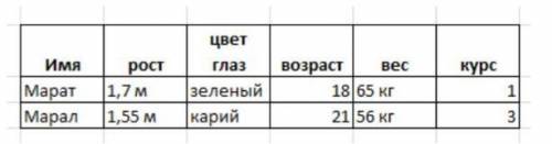 Суммативного оценивания за 2 четверть по предмету «информатика»1. дан текст: у марата рост 1м 70 см,