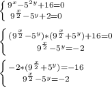 \left \{ {{9^{x}-5^{2y} +16=0} \atop {{9^{\frac{x}{2} }-5^{y} +2=0}} \right. \\\\\left \{ {{(9^{\frac{x}{2} }-5^{y})*(9^{\frac{x}{2} }+5^{y} ) +16=0} \atop {{9^{\frac{x}{2} }-5^{y} = -2}} \right.\\\\\left \{ {{-2*(9^{\frac{x}{2} }+5^{y} ) = -16} \atop {{9^{\frac{x}{2} }-5^{y} = -2}} \right.\\