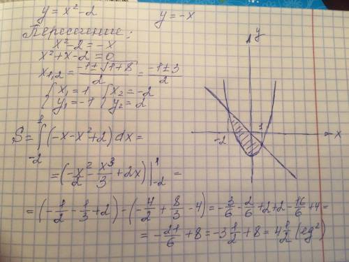 Найдите площадь фигуры ограниченной графиками функции y=x^2-2; y=-x