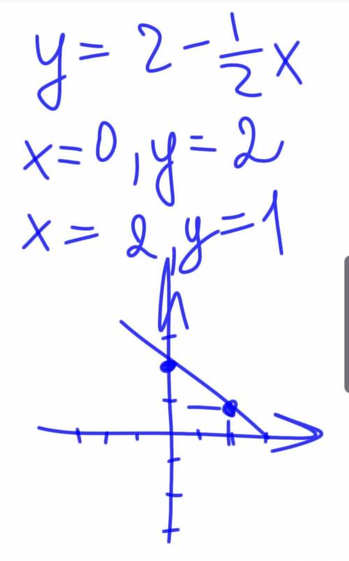 Решите графическим методом систему уравнений: у+0,5х=22х-у=3​