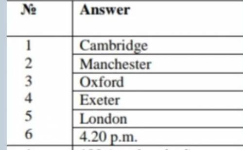 Ningtask. do the matching exercise 1-5 while you listen to the recording. complete the table withcor