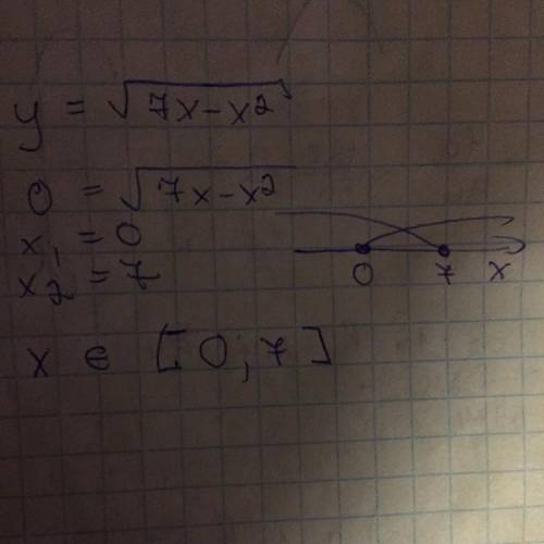 Визначте область значень функції y=√7x-x2​