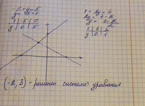 Нужна с объяснениями и с графиком иначе бан​