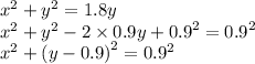 {x}^{2} + {y}^{2} = 1.8y \\ {x}^{2} + {y}^{2} - 2 \times 0.9y + {0.9}^{2} = {0.9}^{2} \\ {x}^{2} + {(y - 0.9)}^{2} = {0.9}^{2}